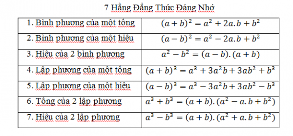 Danh sách các hằng đẳng thức mở rộng cơ bản và nâng cao