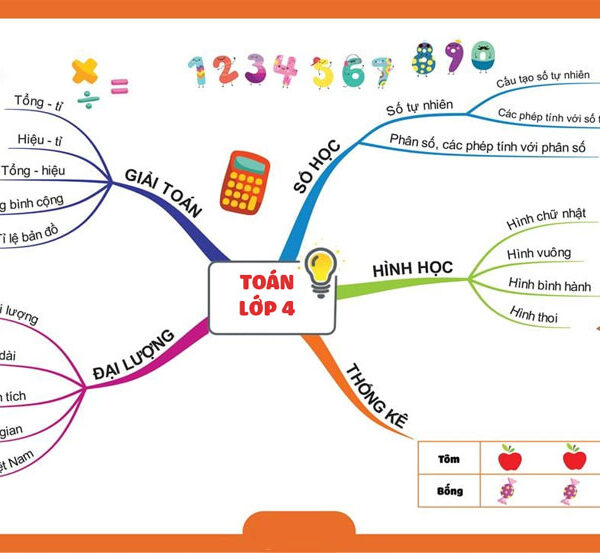 cach day toan lop 4