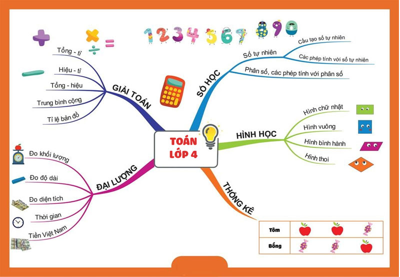 Phương pháp dạy học môn Toán lớp 4 giúp học sinh tiếp thu nhanh và yêu thích môn học 4 cach day toan lop 4